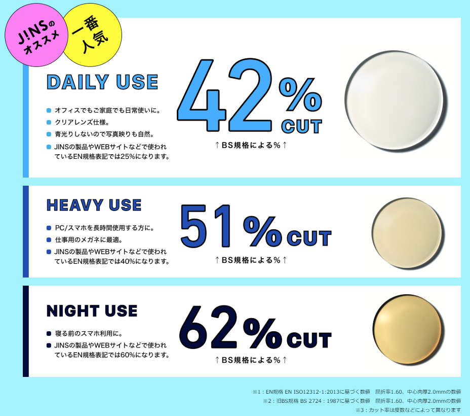 ブルーライト対策に J Ns Screen プラリバ 西新 エルモールプラリバが新しくなって西新のまちに再登場